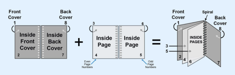 how to arrange pages for booklet printing